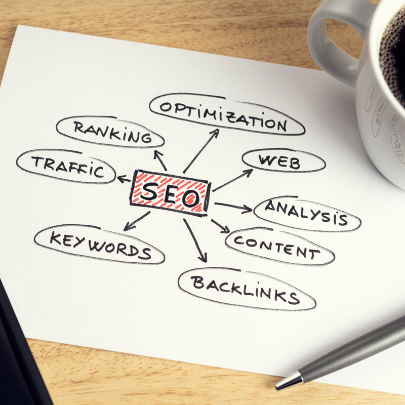 Writing for SEO