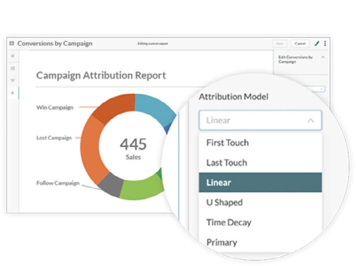 Multi-touch Attribution Reporting