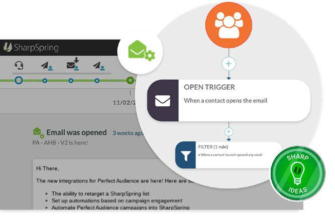 Email Open Triggers