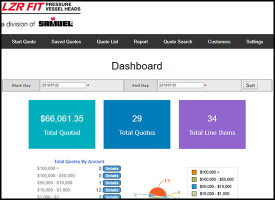 Dashboard